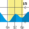 Tide chart for Threemile Slough, Sacramento River Delta, California on 2021/09/15