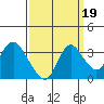 Tide chart for Threemile Slough, Sacramento River Delta, California on 2021/09/19