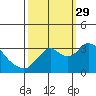 Tide chart for Threemile Slough, Sacramento River Delta, California on 2021/09/29
