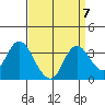 Tide chart for Threemile Slough, Sacramento River Delta, California on 2021/09/7