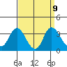 Tide chart for Threemile Slough, Sacramento River Delta, California on 2021/09/9