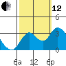 Tide chart for Threemile Slough, Sacramento River Delta, California on 2021/10/12