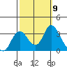 Tide chart for Threemile Slough, Sacramento River Delta, California on 2021/10/9