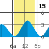 Tide chart for Threemile Slough, Sacramento River Delta, California on 2021/11/15