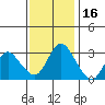 Tide chart for Threemile Slough, Sacramento River Delta, California on 2021/11/16