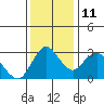 Tide chart for Threemile Slough, Sacramento River Delta, California on 2021/12/11
