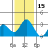 Tide chart for Threemile Slough, Sacramento River Delta, California on 2021/12/15