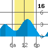 Tide chart for Threemile Slough, Sacramento River Delta, California on 2021/12/16