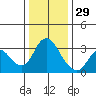Tide chart for Threemile Slough, Sacramento River Delta, California on 2021/12/29