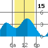 Tide chart for Threemile Slough, Sacramento River Delta, California on 2022/01/15
