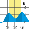 Tide chart for Threemile Slough, Sacramento River Delta, California on 2022/01/6