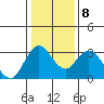 Tide chart for Threemile Slough, Sacramento River Delta, California on 2022/01/8