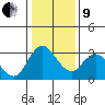 Tide chart for Threemile Slough, Sacramento River Delta, California on 2022/01/9