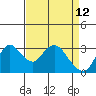 Tide chart for Threemile Slough, Sacramento River Delta, California on 2022/04/12