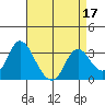 Tide chart for Threemile Slough, Sacramento River Delta, California on 2022/04/17