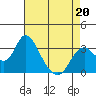 Tide chart for Threemile Slough, Sacramento River Delta, California on 2022/04/20