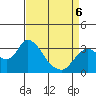 Tide chart for Threemile Slough, Sacramento River Delta, California on 2022/04/6