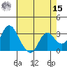 Tide chart for Threemile Slough, Sacramento River Delta, California on 2022/05/15