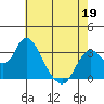 Tide chart for Threemile Slough, Sacramento River Delta, California on 2022/05/19
