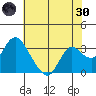 Tide chart for Threemile Slough, Sacramento River Delta, California on 2022/05/30