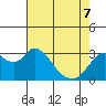 Tide chart for Threemile Slough, Sacramento River Delta, California on 2022/05/7
