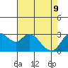 Tide chart for Threemile Slough, Sacramento River Delta, California on 2022/05/9