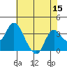 Tide chart for Threemile Slough, Sacramento River Delta, California on 2022/07/15