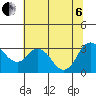 Tide chart for Threemile Slough, Sacramento River Delta, California on 2022/07/6