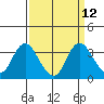Tide chart for Threemile Slough, Sacramento River Delta, California on 2022/09/12