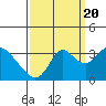 Tide chart for Threemile Slough, Sacramento River Delta, California on 2022/09/20