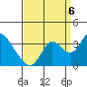 Tide chart for Threemile Slough, Sacramento River Delta, California on 2022/09/6