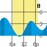 Tide chart for Threemile Slough, Sacramento River Delta, California on 2022/09/8