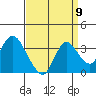 Tide chart for Threemile Slough, Sacramento River Delta, California on 2022/09/9