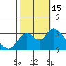 Tide chart for Threemile Slough, Sacramento River Delta, California on 2022/10/15