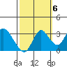 Tide chart for Threemile Slough, Sacramento River Delta, California on 2022/10/6