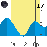 Tide chart for Threemile Slough, Sacramento River Delta, California on 2023/07/17