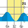Tide chart for Threemile Slough, Sacramento River Delta, California on 2023/07/21