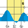Tide chart for Threemile Slough, Sacramento River Delta, California on 2023/07/6
