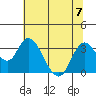 Tide chart for Threemile Slough, Sacramento River Delta, California on 2023/07/7