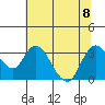 Tide chart for Threemile Slough, Sacramento River Delta, California on 2023/07/8