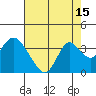 Tide chart for Threemile Slough, Sacramento River Delta, California on 2023/08/15