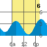 Tide chart for Threemile Slough, Sacramento River Delta, California on 2023/08/6