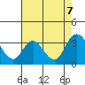 Tide chart for Threemile Slough, Sacramento River Delta, California on 2023/08/7