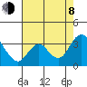 Tide chart for Threemile Slough, Sacramento River Delta, California on 2023/08/8