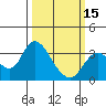 Tide chart for Threemile Slough, Sacramento River Delta, California on 2024/03/15