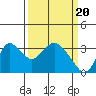 Tide chart for Threemile Slough, Sacramento River Delta, California on 2024/03/20