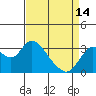 Tide chart for Threemile Slough, Sacramento River Delta, California on 2024/04/14