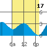 Tide chart for Threemile Slough, Sacramento River Delta, California on 2024/04/17
