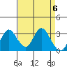 Tide chart for Threemile Slough, Sacramento River Delta, California on 2024/04/6