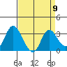 Tide chart for Threemile Slough, Sacramento River Delta, California on 2024/04/9